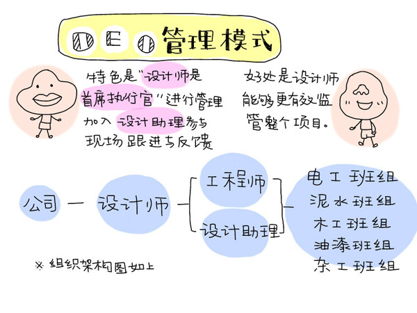 DEO管理模式