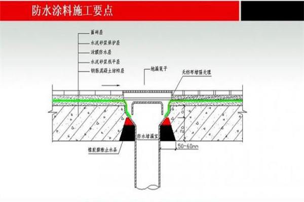 卫生间防水原理